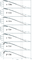 \begin{figure}
\par\includegraphics[width=9cm,clip]{11960fg2.eps}
\end{figure}