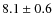 $8.1 \pm0.6$