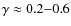 $\gamma \approx 0.2{-}0.6$