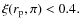 $\xi (r_{\rm p},\pi )<0.4.$