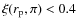 $\xi (r_{\rm p},\pi )<0.4$