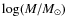 $\log(M/M_\odot)$
