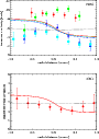 \begin{figure}
\par\begin{tabular}{c}
\includegraphics[height=5.8cm, angle=0]{12...
...ncludegraphics[height=5.8cm, angle=0]{12385f7b.ps}\\
\end{tabular}
\end{figure}