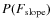 $P(F_{{\rm slope}})$