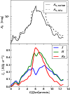 \begin{figure}
\par\includegraphics[width=8.8cm,clip]{12648fg4.eps}
\end{figure}