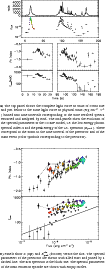 \begin{figure}\par\subfigure[\hspace*{-2mm}{\bf a)} The top panel shows the comp...
...y circles.]
{\includegraphics[width=9cm,height=9.4cm]{12662f5.ps} }
\end{figure}