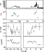 \begin{figure}\resizebox{8.8cm}{!}{\includegraphics{12662f9.ps}}\end{figure}