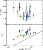 \begin{figure}\resizebox{8.8cm}{!}{\includegraphics{12662f10.ps}}\end{figure}
