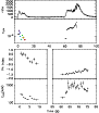 \begin{figure}\resizebox{8.8cm}{!}{\includegraphics{12662f11.ps}}\end{figure}