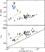 \begin{figure}\resizebox{8.8cm}{!}{\includegraphics{12662f14.ps}}\end{figure}