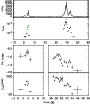 \begin{figure}\resizebox{8.8cm}{!}{\includegraphics{12662f15.ps}}\end{figure}