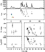 \begin{figure}\resizebox{8.8cm}{!}{\includegraphics{12662f17.ps}}\end{figure}