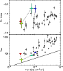 \begin{figure}\resizebox{8.8cm}{!}{\includegraphics{12662f18.ps}}\end{figure}