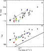 \begin{figure}\resizebox{8.8cm}{!}{\includegraphics{12662f20.ps}}\end{figure}