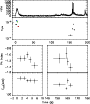 \begin{figure}\resizebox{8.8cm}{!}{\includegraphics{12662f21.ps}}\end{figure}