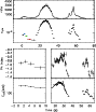 \begin{figure}\resizebox{8.8cm}{!}{\includegraphics{12662f23.ps}}\end{figure}