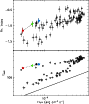 \begin{figure}\resizebox{8.8cm}{!}{\includegraphics{12662f24.ps}}\end{figure}