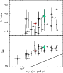 \begin{figure}\resizebox{8.8cm}{!}{\includegraphics{12662f26.ps}}\end{figure}