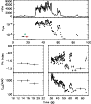 \begin{figure}\resizebox{8.8cm}{!}{\includegraphics{12662f27.ps}}\end{figure}