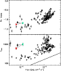 \begin{figure}\resizebox{8.8cm}{!}{\includegraphics{12662f28.ps}}\end{figure}
