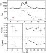 \begin{figure}\resizebox{8.8cm}{!}{\includegraphics{12662f29.ps}}\end{figure}