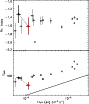 \begin{figure}\resizebox{8.8cm}{!}{\includegraphics{12662f30.ps}}\end{figure}