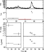 \begin{figure}\resizebox{8.8cm}{!}{\includegraphics{12662f31.ps}}\end{figure}