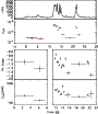 \begin{figure}\resizebox{8.8cm}{!}{\includegraphics{12662f33.ps}}\end{figure}