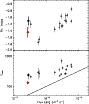 \begin{figure}\resizebox{8.8cm}{!}{\includegraphics{12662f34.ps}}\end{figure}