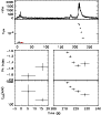 \begin{figure}\resizebox{8.8cm}{!}{\includegraphics{12662f35.ps}}\end{figure}