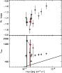 \begin{figure}\resizebox{8.8cm}{!}{\includegraphics{12662f38.ps}}\end{figure}