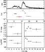 \begin{figure}\resizebox{8.8cm}{!}{\includegraphics{12662f39.ps}}\end{figure}