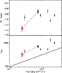 \begin{figure}\resizebox{8.8cm}{!}{\includegraphics{12662f40.ps}}\end{figure}