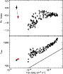 \begin{figure}\resizebox{8.8cm}{!}{\includegraphics{12662f42.ps}}\end{figure}