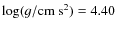 $\log (g/{\rm cm~s}^2)=4.40$