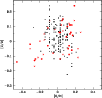 \begin{figure}
\par\includegraphics[width=9cm,clip]{12759fg2.eps}
\end{figure}