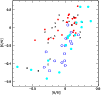 \begin{figure}
\par\includegraphics[width=8.8cm]{12759fg3.eps}
\end{figure}