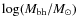 $\log(M_{\rm bh}/M_{\odot})$