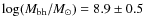 $\log(M_{\rm bh}/M_{\odot}) = 8.9\pm0.5$