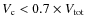 $V_{\rm c} < 0.7 \times V_{\rm tot}$
