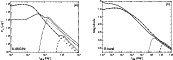 \begin{figure}
\par\includegraphics[width=7cm,clip]{11612f3a.eps}\hspace*{1cm}
\includegraphics[width=7cm,clip]{11612f3b.eps}
\end{figure}