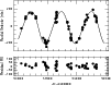 \begin{figure}
\par\resizebox{9cm}{!}{\includegraphics{11702fi1.ps}}
\end{figure}