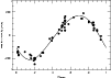 \begin{figure}
\par\resizebox{9cm}{!}{\includegraphics{11702fi3.ps}}
\end{figure}