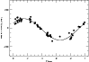 \begin{figure}
\par\resizebox{8.8cm}{!}{\includegraphics{11702f11.ps}}
\end{figure}