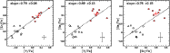 \begin{figure}
\par\includegraphics[width=5.6cm]{figure/11827f7a.ps}\includegrap...
...igure/11827f7b.ps}\includegraphics[width=5.6cm]{figure/11827f7c.ps}
\end{figure}