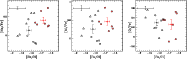 \begin{figure}
\par\includegraphics[width=5.6cm]{figure/1827f10a.ps}\includegrap...
...igure/1827f10b.ps}\includegraphics[width=5.6cm]{figure/1827f10c.ps}
\end{figure}