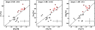 \begin{figure}
\par\includegraphics[width=5.6cm]{figure/1827f11a.ps}\includegrap...
...igure/1827f11b.ps}\includegraphics[width=5.6cm]{figure/1827f11c.ps}
\end{figure}