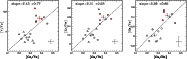 \begin{figure}
\par\includegraphics[width=5.6cm]{figure/1827f14a.ps}\includegrap...
...igure/1827f14b.ps}\includegraphics[width=5.6cm]{figure/1827f14c.ps}
\end{figure}