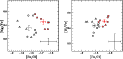 \begin{figure}
\par\includegraphics[width=5.6cm]{figure/1827f16a.ps}\includegraphics[width=5.6cm]{figure/1827f16b.ps}
\end{figure}