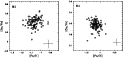 \begin{figure}
\par\includegraphics[width=5.6cm]{figure/1827f17a.ps}\includegraphics[width=5.6cm]{figure/1827f17b.ps}
\end{figure}